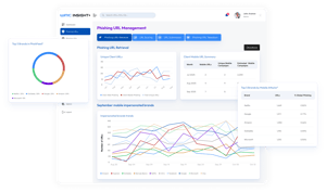 insight+phishing-urls